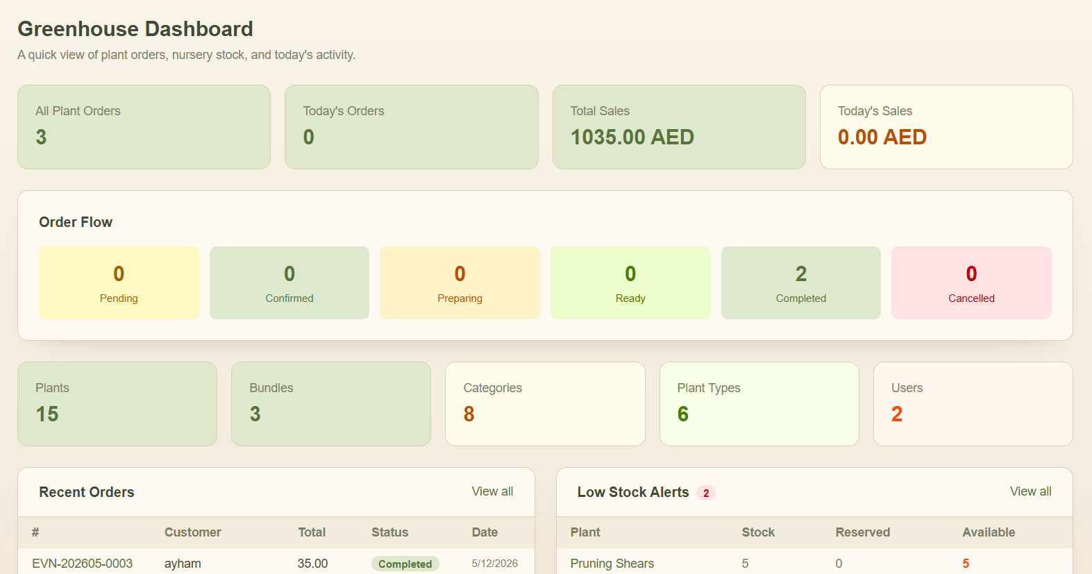 Dashboard screenshot
