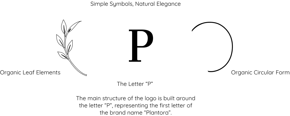 Plantora logo slide 1