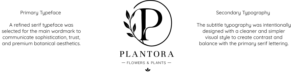 Plantora logo slide 3